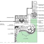 Front Yard Landscaping Plans