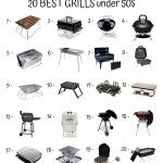 20 Best Grills Under 50$